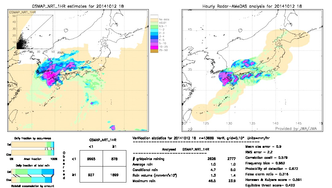 GSMaP NRT validation image.  2014/10/12 18 