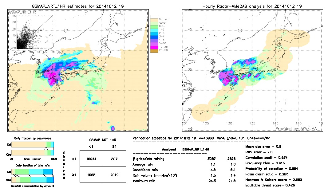 GSMaP NRT validation image.  2014/10/12 19 