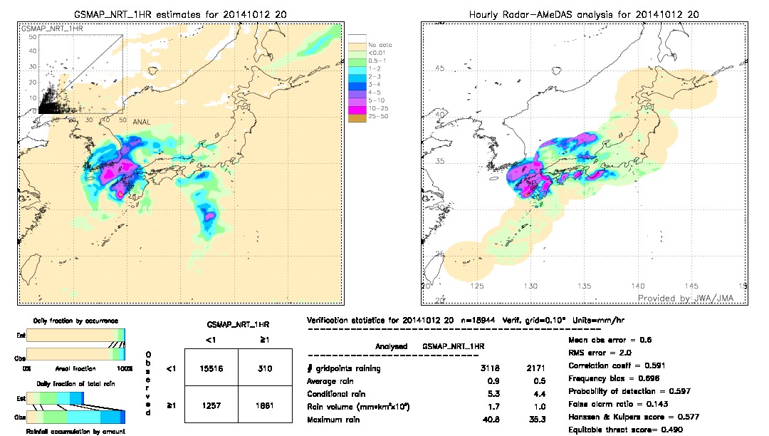 GSMaP NRT validation image.  2014/10/12 20 