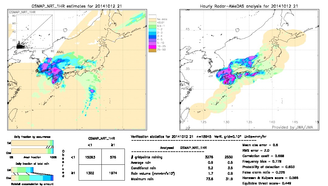 GSMaP NRT validation image.  2014/10/12 21 