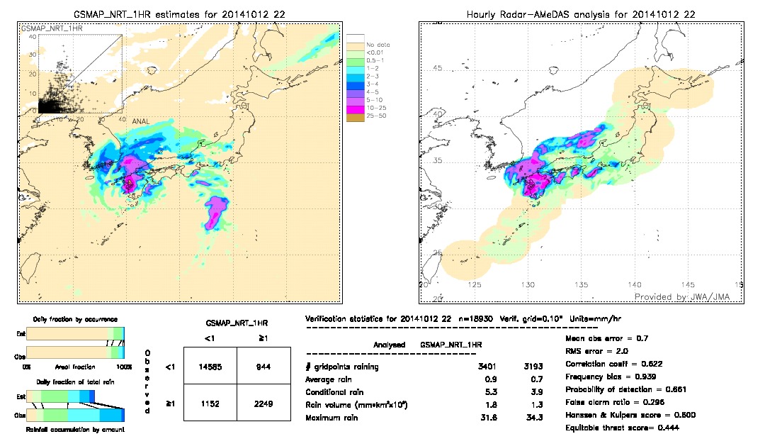 GSMaP NRT validation image.  2014/10/12 22 