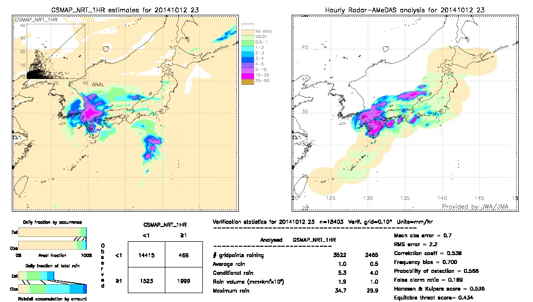 GSMaP NRT validation image.  2014/10/12 23 