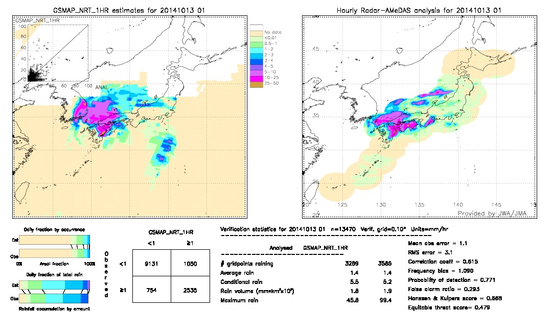 GSMaP NRT validation image.  2014/10/13 01 