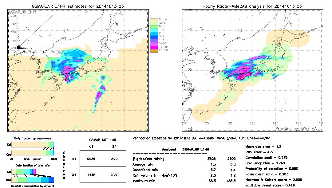 GSMaP NRT validation image.  2014/10/13 03 