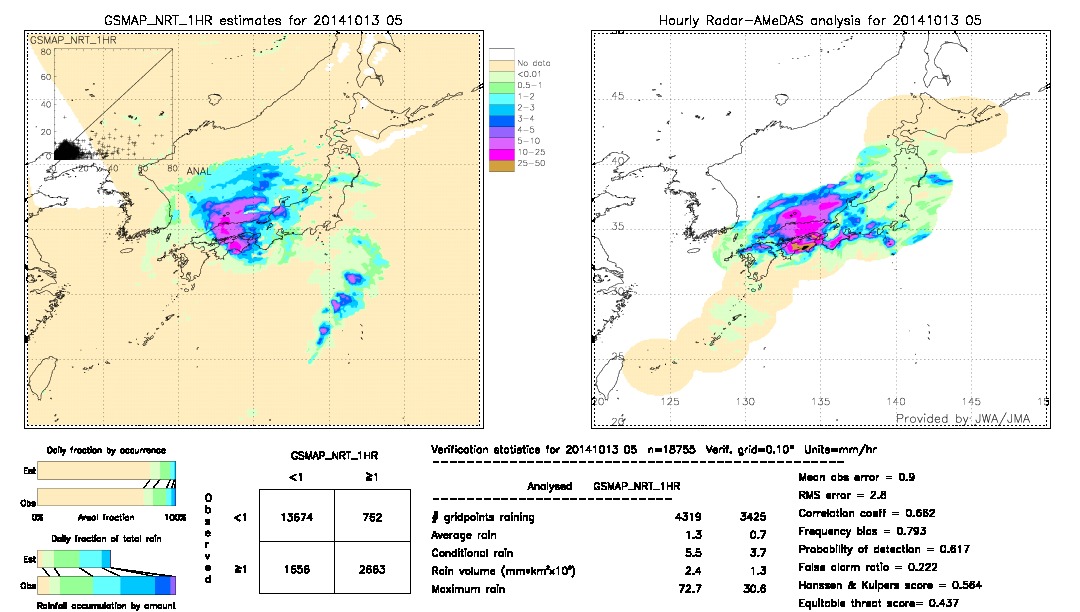 GSMaP NRT validation image.  2014/10/13 05 