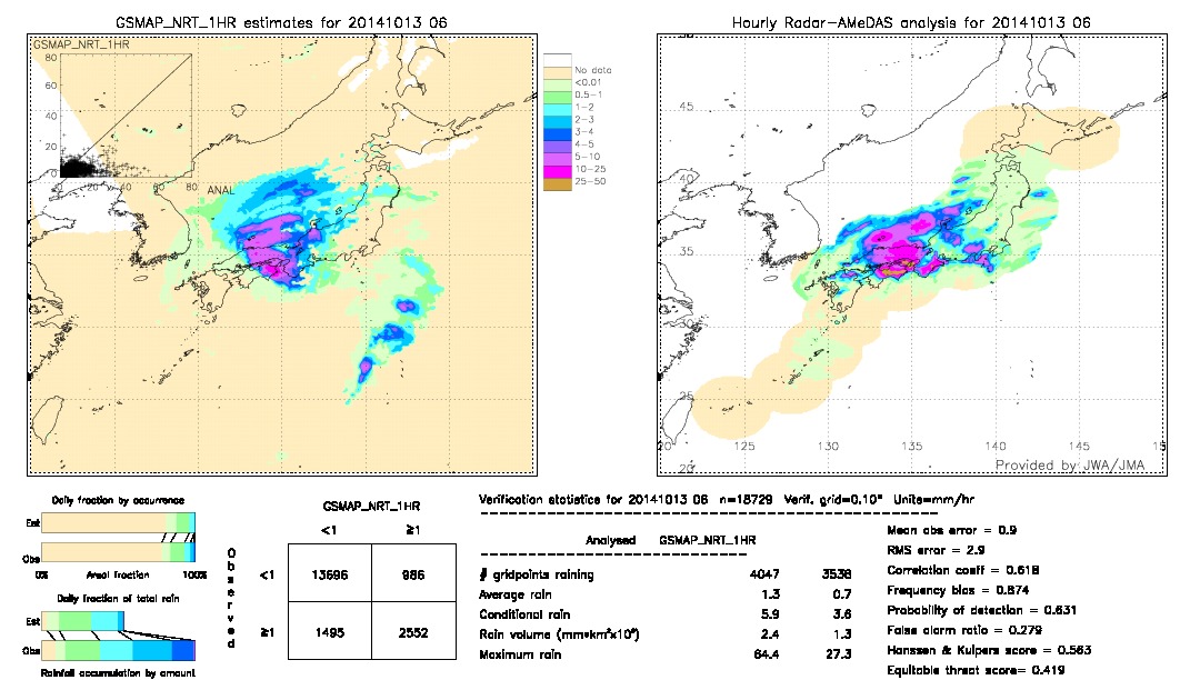 GSMaP NRT validation image.  2014/10/13 06 