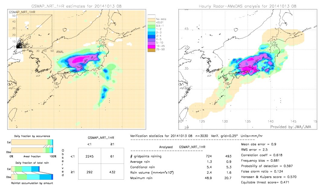 GSMaP NRT validation image.  2014/10/13 08 