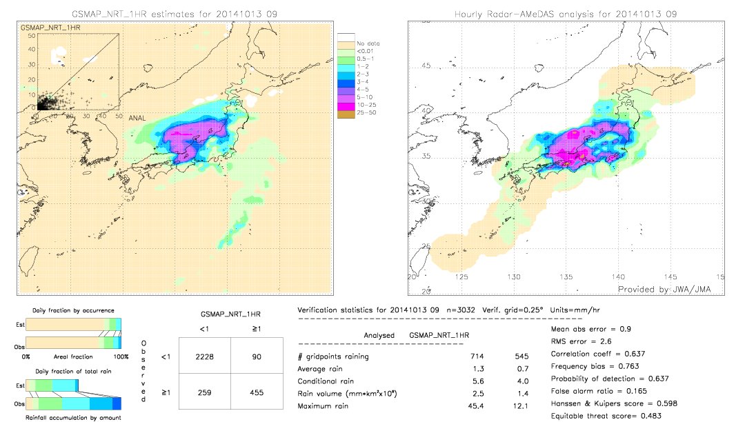 GSMaP NRT validation image.  2014/10/13 09 