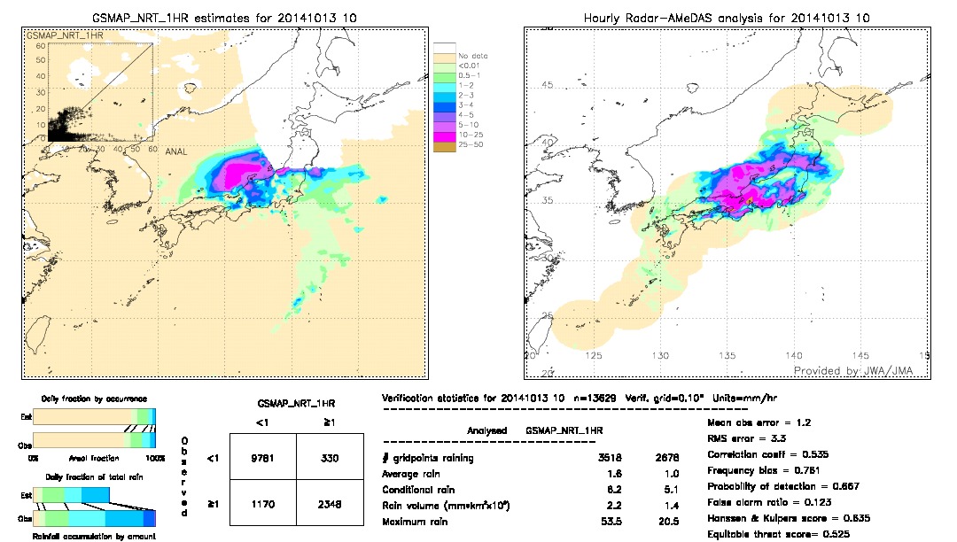 GSMaP NRT validation image.  2014/10/13 10 