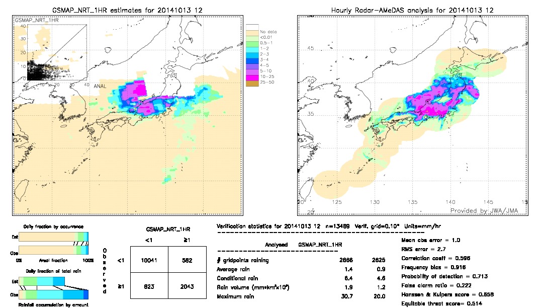 GSMaP NRT validation image.  2014/10/13 12 