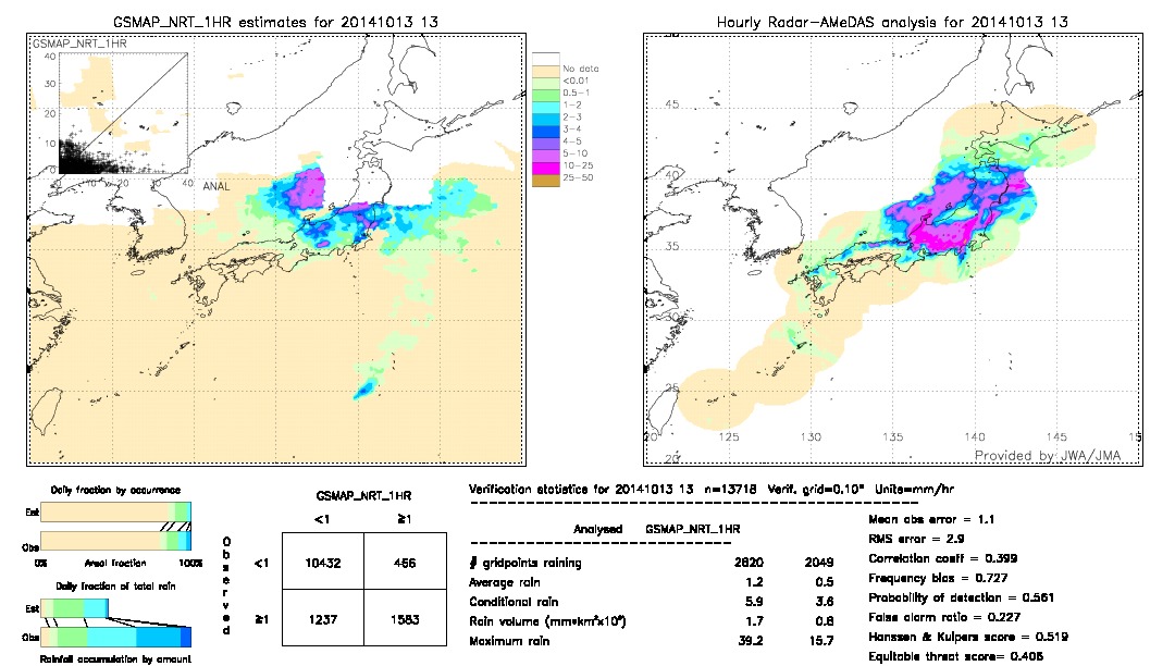 GSMaP NRT validation image.  2014/10/13 13 