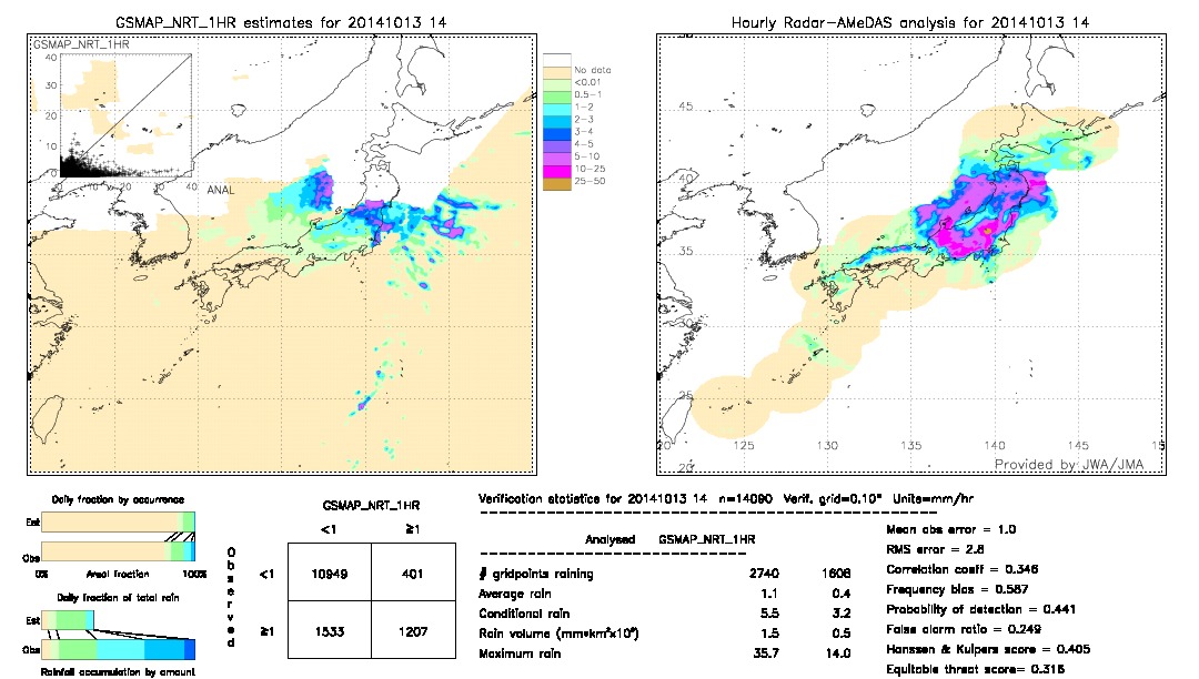 GSMaP NRT validation image.  2014/10/13 14 