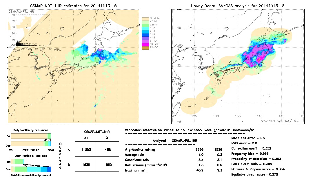 GSMaP NRT validation image.  2014/10/13 15 