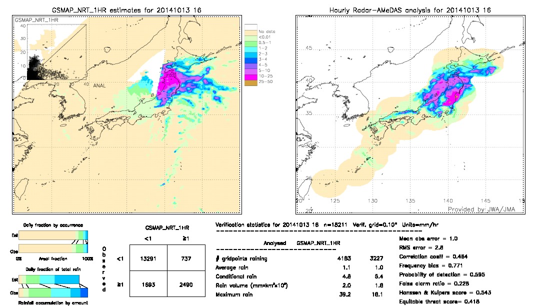 GSMaP NRT validation image.  2014/10/13 16 