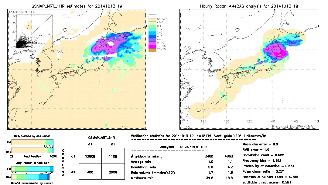 GSMaP NRT validation image.  2014/10/13 19 