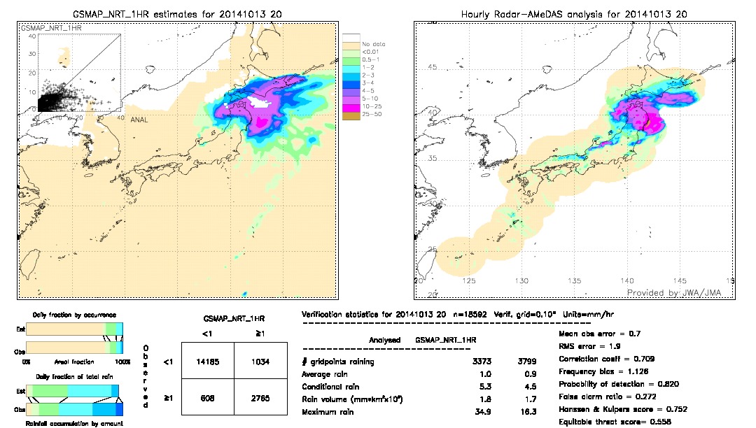 GSMaP NRT validation image.  2014/10/13 20 