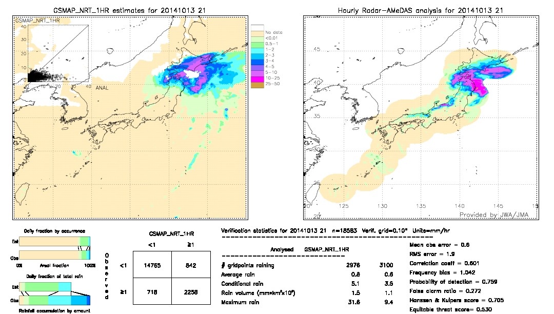 GSMaP NRT validation image.  2014/10/13 21 