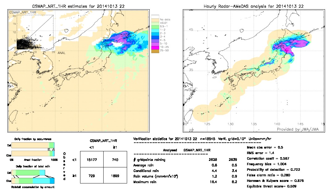 GSMaP NRT validation image.  2014/10/13 22 