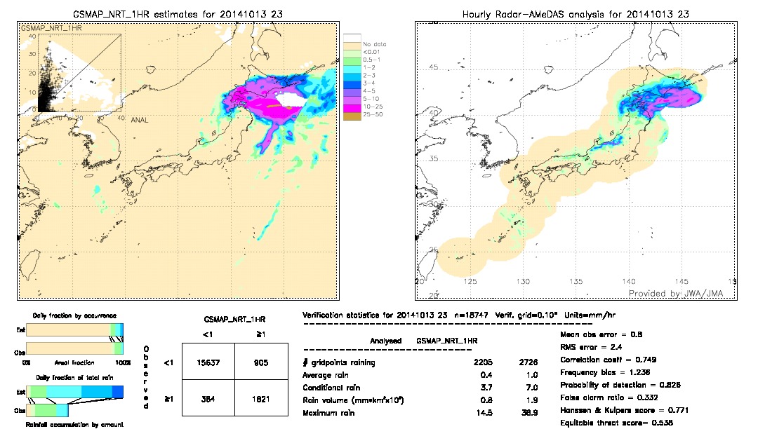 GSMaP NRT validation image.  2014/10/13 23 