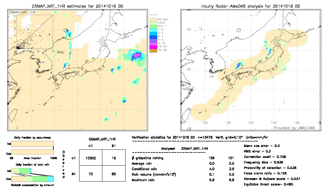 GSMaP NRT validation image.  2014/10/16 00 