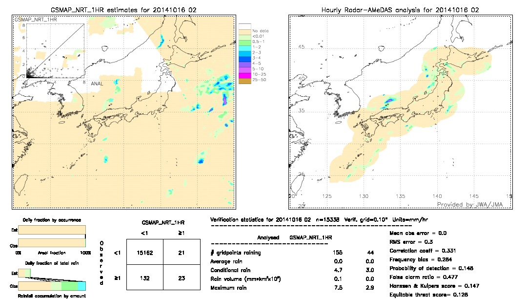 GSMaP NRT validation image.  2014/10/16 02 