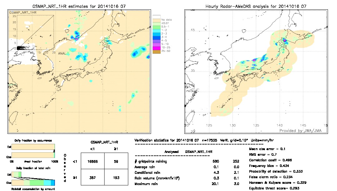 GSMaP NRT validation image.  2014/10/16 07 