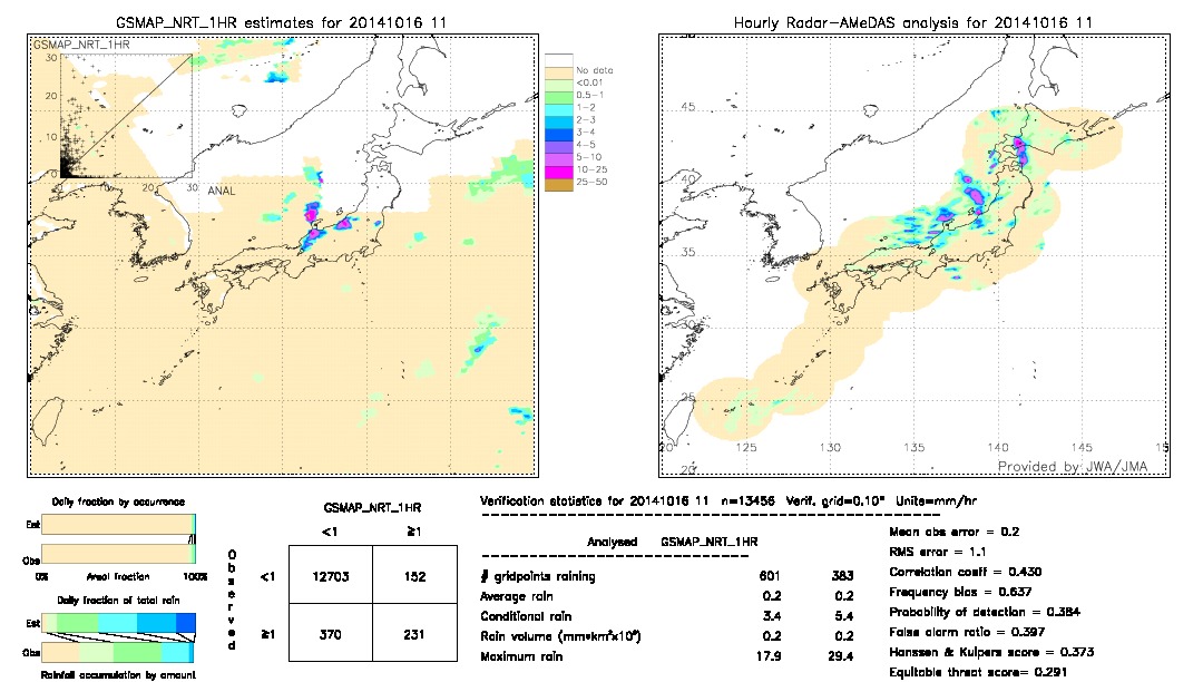 GSMaP NRT validation image.  2014/10/16 11 