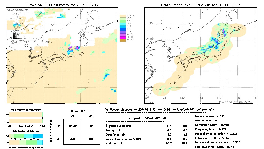 GSMaP NRT validation image.  2014/10/16 12 