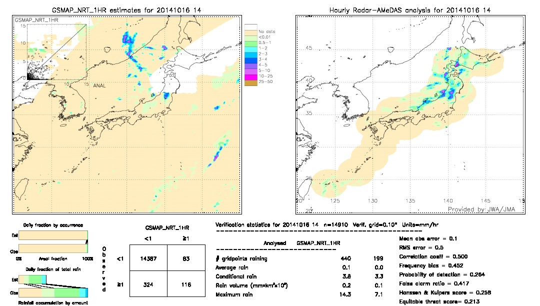 GSMaP NRT validation image.  2014/10/16 14 