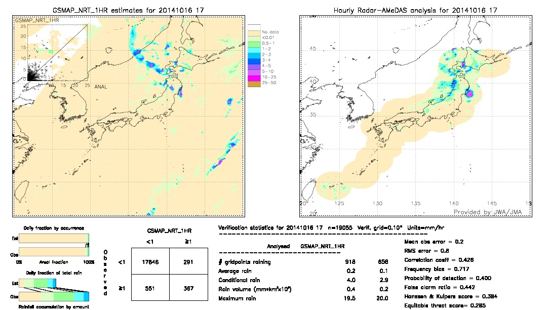 GSMaP NRT validation image.  2014/10/16 17 