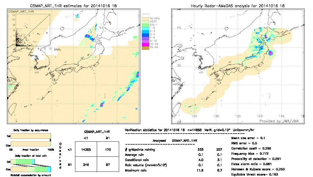 GSMaP NRT validation image.  2014/10/16 18 