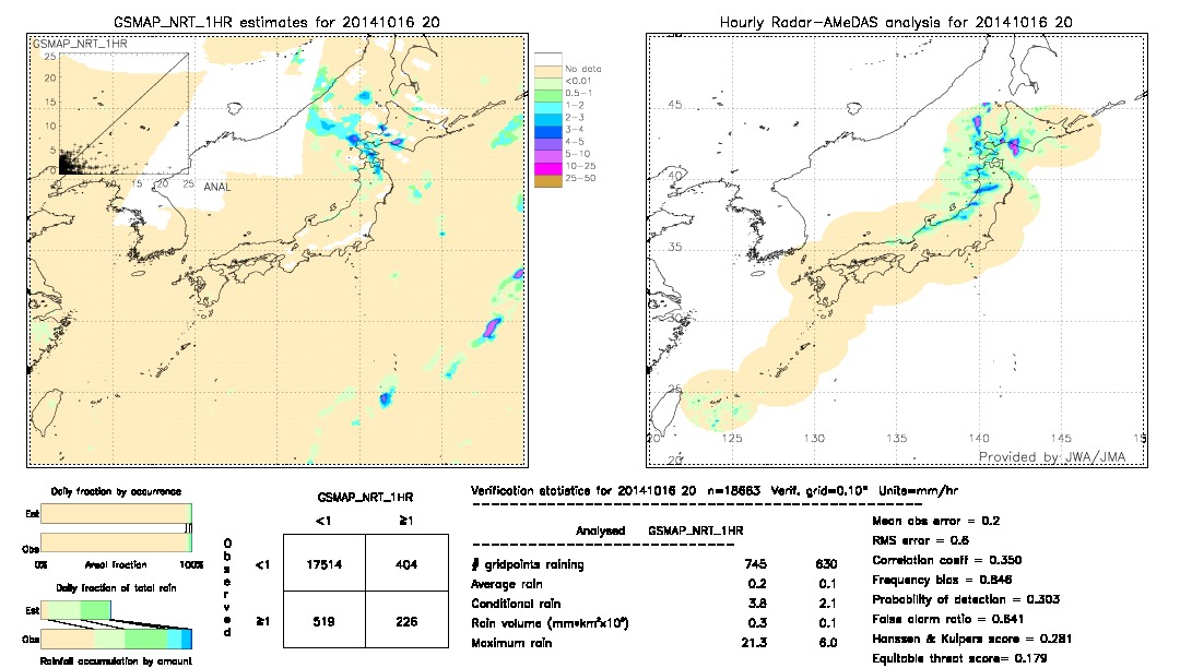 GSMaP NRT validation image.  2014/10/16 20 