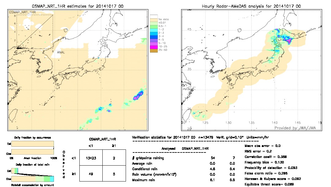 GSMaP NRT validation image.  2014/10/17 00 