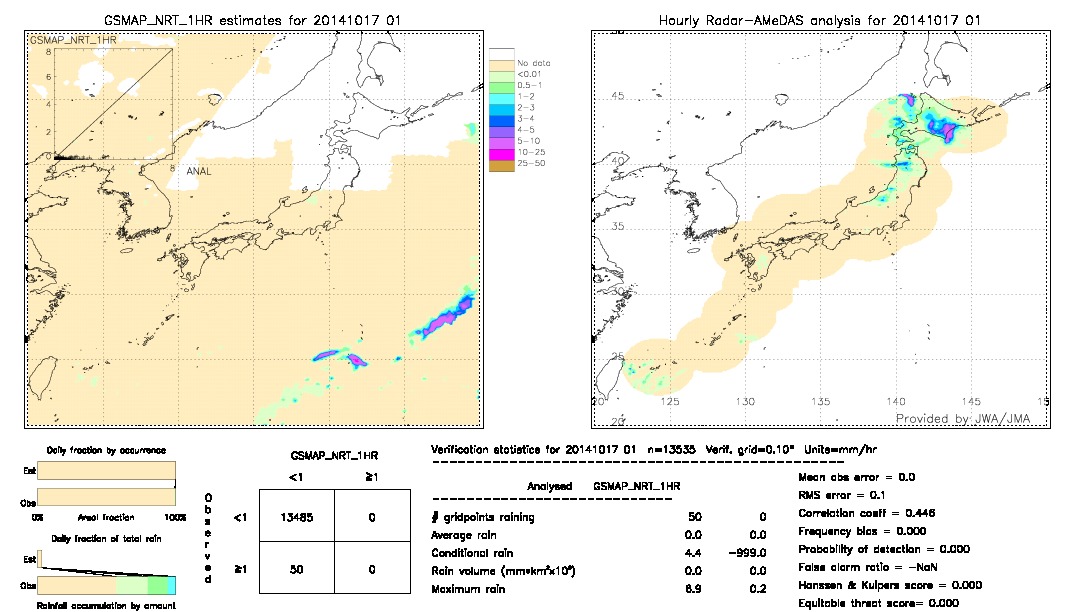 GSMaP NRT validation image.  2014/10/17 01 