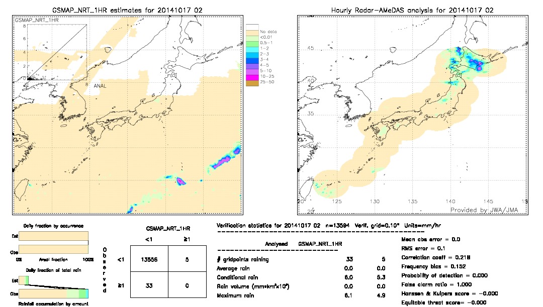 GSMaP NRT validation image.  2014/10/17 02 