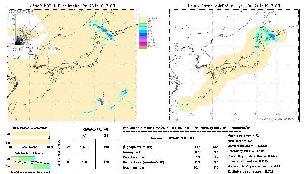 GSMaP NRT validation image.  2014/10/17 03 