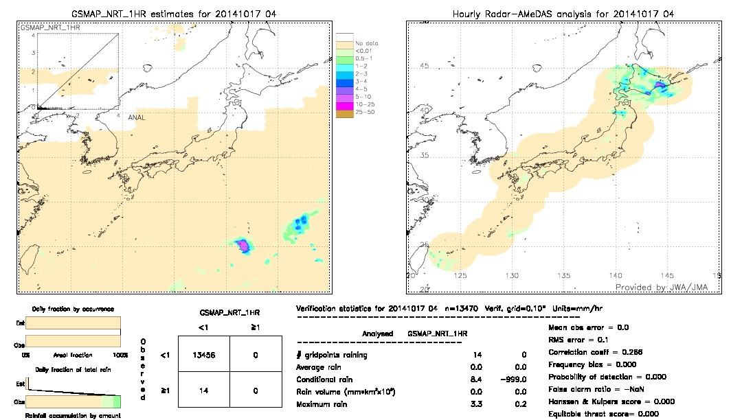 GSMaP NRT validation image.  2014/10/17 04 