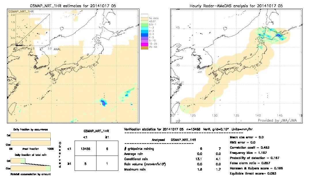 GSMaP NRT validation image.  2014/10/17 05 