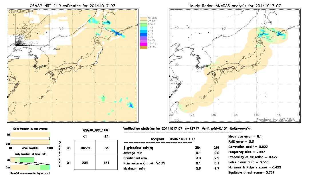 GSMaP NRT validation image.  2014/10/17 07 