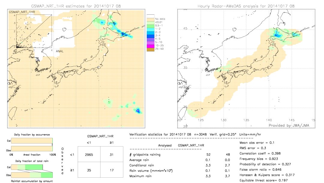 GSMaP NRT validation image.  2014/10/17 08 