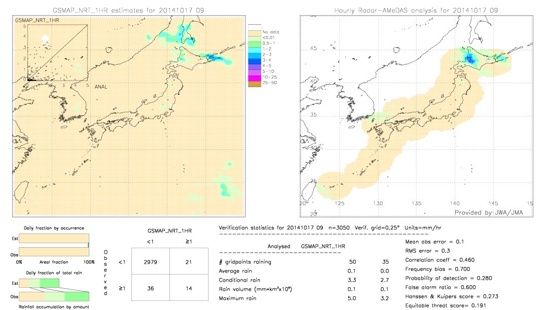 GSMaP NRT validation image.  2014/10/17 09 