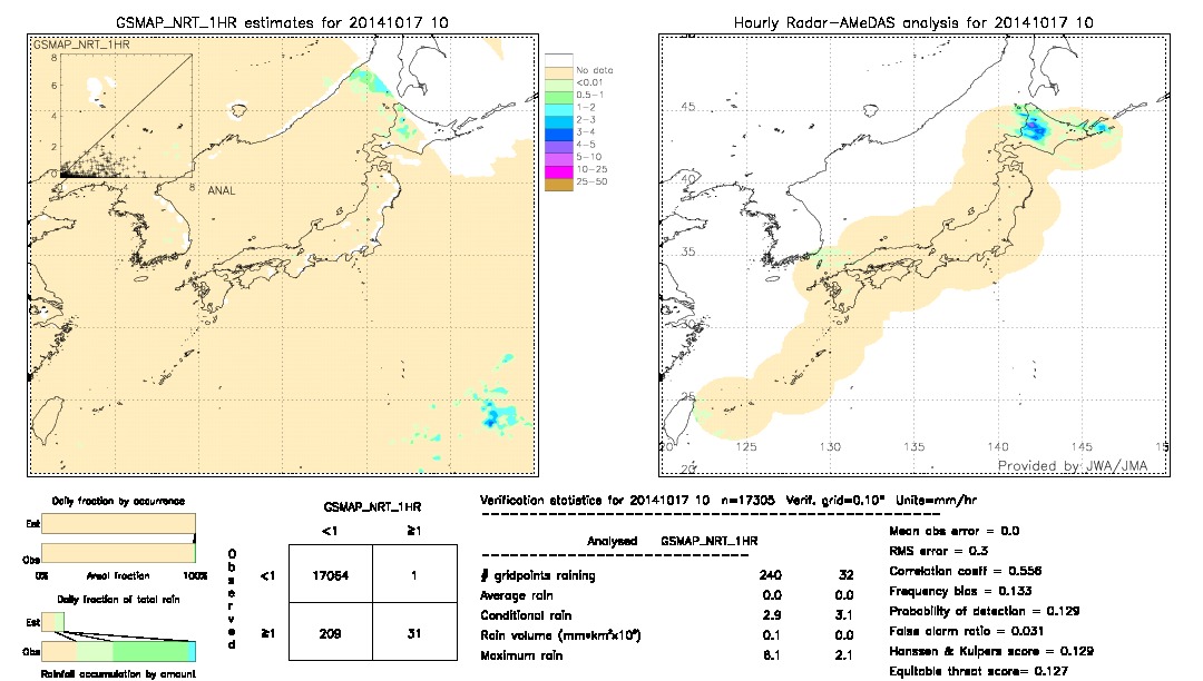 GSMaP NRT validation image.  2014/10/17 10 