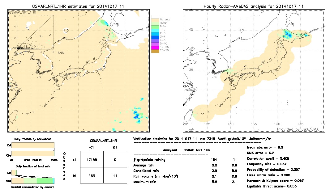 GSMaP NRT validation image.  2014/10/17 11 