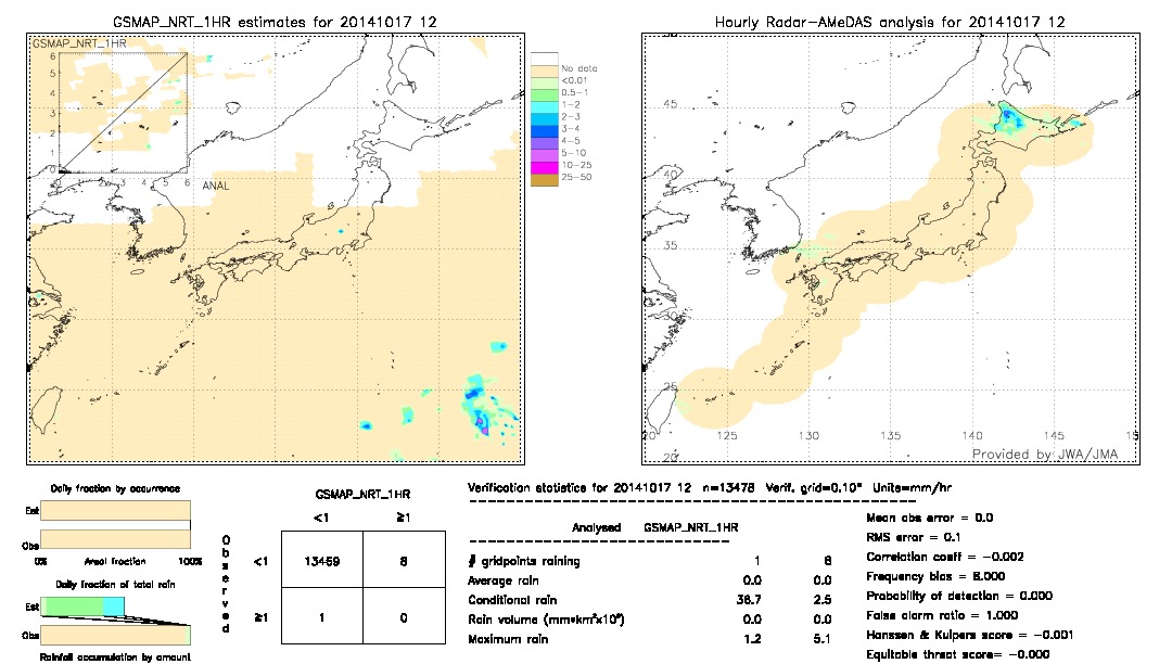 GSMaP NRT validation image.  2014/10/17 12 