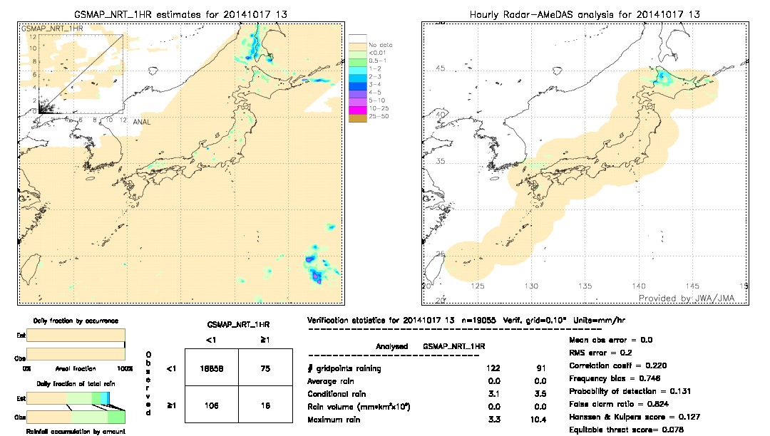 GSMaP NRT validation image.  2014/10/17 13 