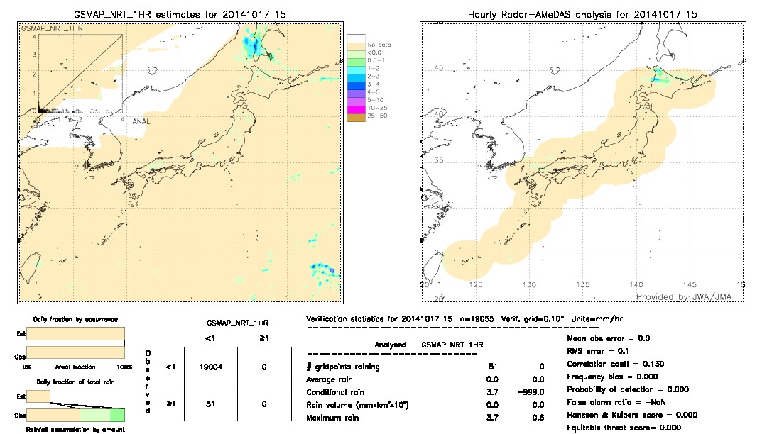 GSMaP NRT validation image.  2014/10/17 15 