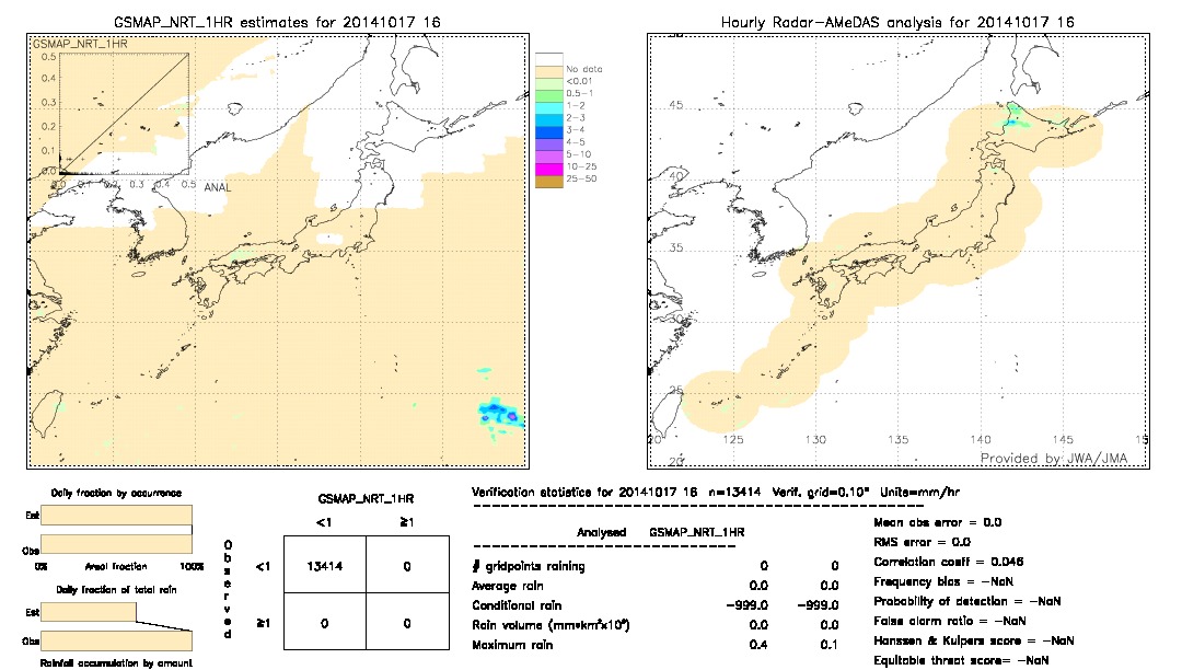 GSMaP NRT validation image.  2014/10/17 16 