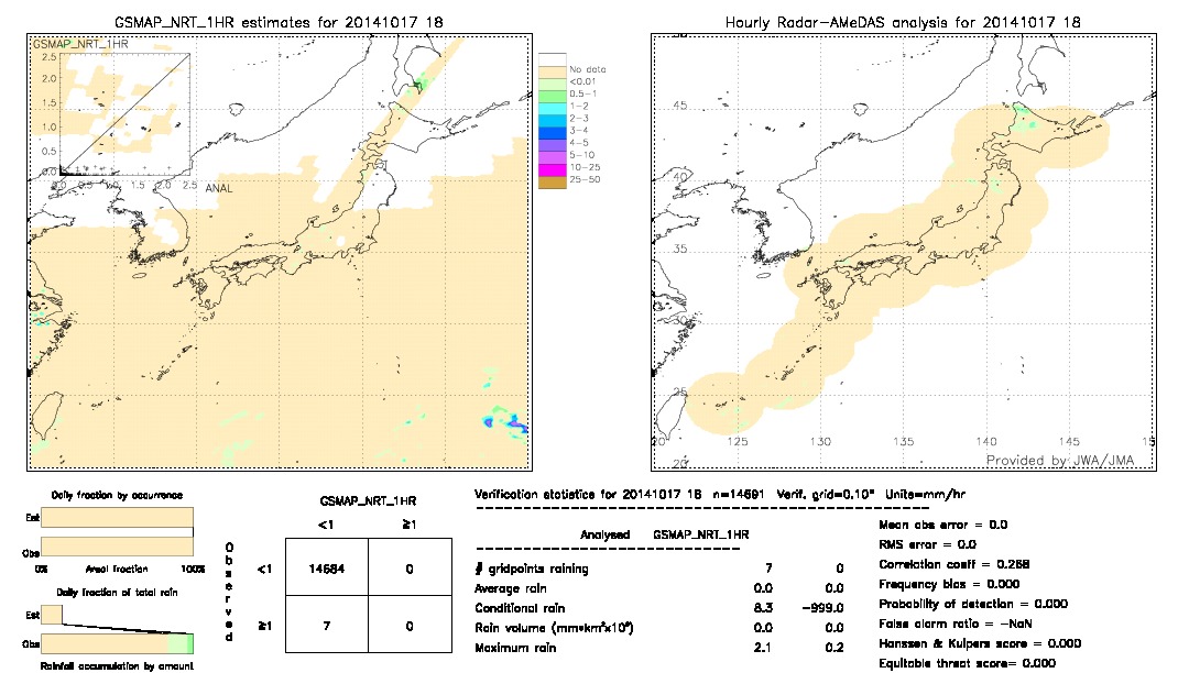 GSMaP NRT validation image.  2014/10/17 18 