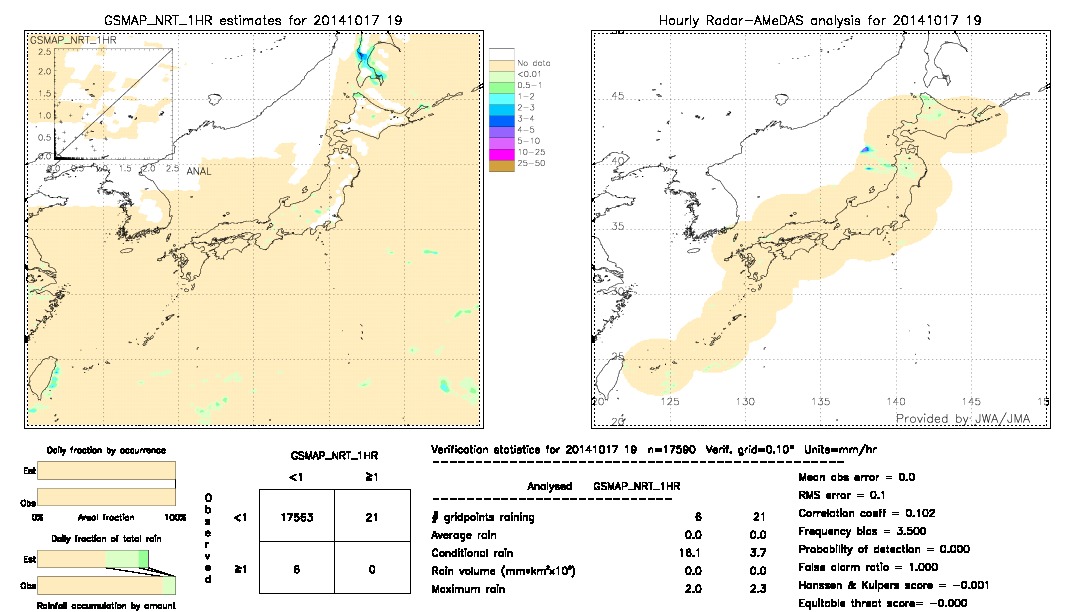 GSMaP NRT validation image.  2014/10/17 19 