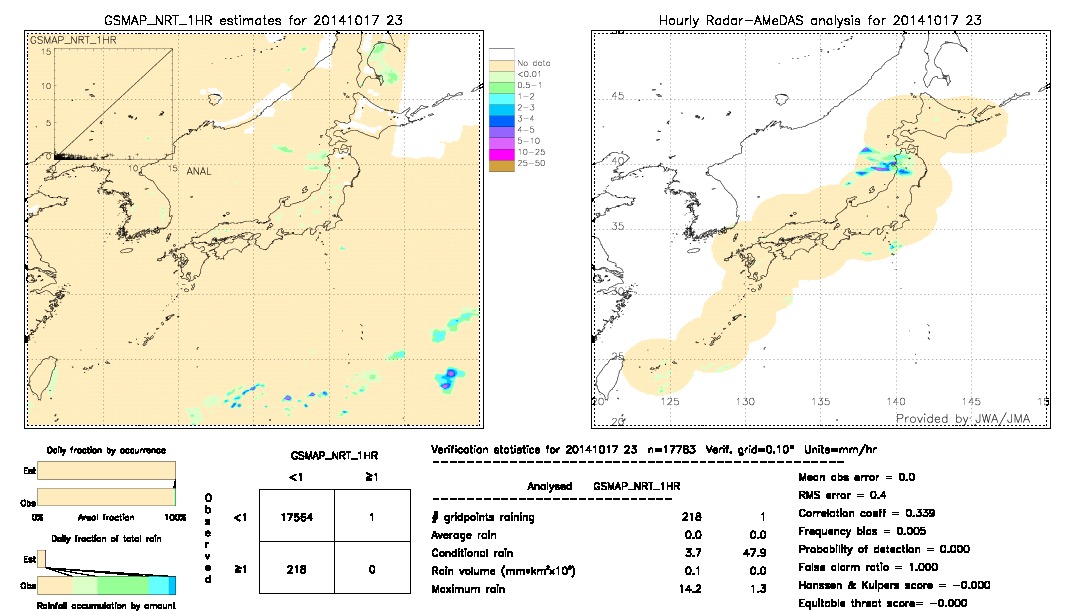 GSMaP NRT validation image.  2014/10/17 23 